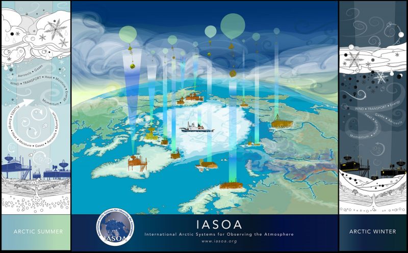 Graphic illustrating research at arctic research stations, done for the International Arctic Stations Observing the Atmosphere, an organization based at NOAA in Boulder, Colorado.